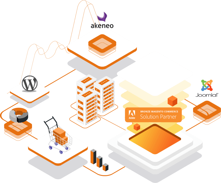 Magento Systemintegration